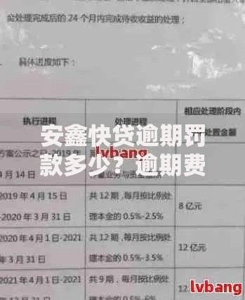 安鑫快贷逾期罚款多少？逾期费用计算方式及应对策略解析