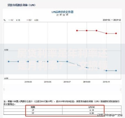 房贷利率是年利率还是月利率？一文搞懂计算方式和省钱技巧