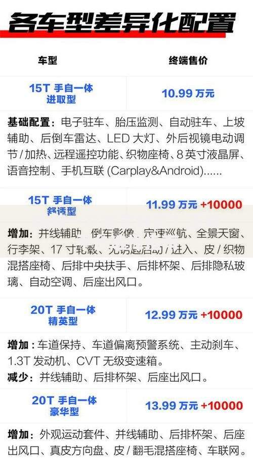 借款一万哪里好借？正规平台选择指南