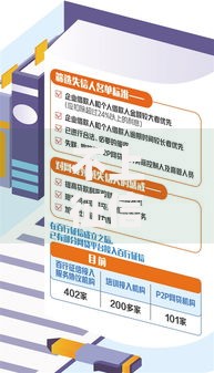 不上征信的网贷能借吗？安全风险与应对策略全解析