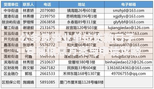 公务员事业单位贷款口子：专属低息方案与申请攻略