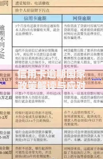 信用卡逾期国家政策解读与应对策略指南