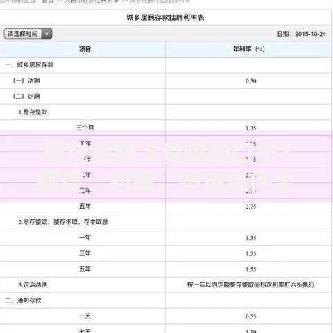 用钱宝旗下有哪些口子？额度、利率、申请条件全解析