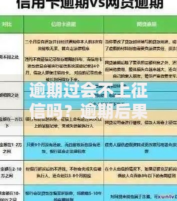 逾期过会不上征信吗？逾期后果与应对策略解析