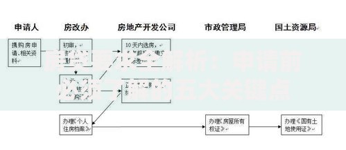 房贷要求全解析：申请前必须了解的五大关键点