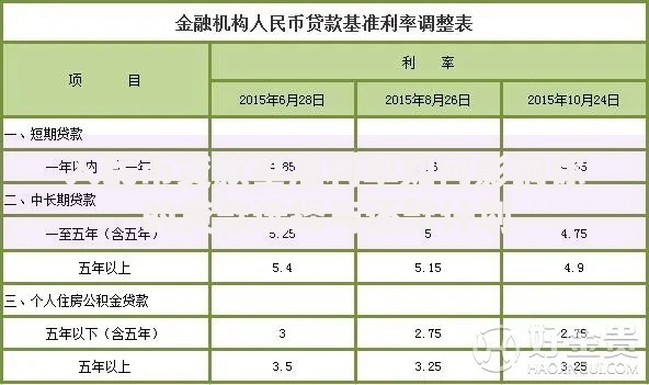 人民币贷款基准利率如何影响你的贷款选择与还款计划