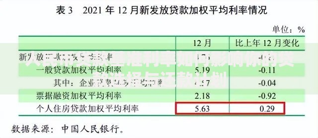 人民币贷款基准利率如何影响你的贷款选择与还款计划