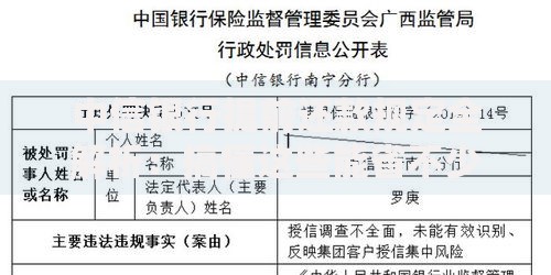 中信银行提前还款规定全解析：搞懂这些能省不少钱