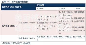 免审核的贷款有哪些银行？真实情况深度解析