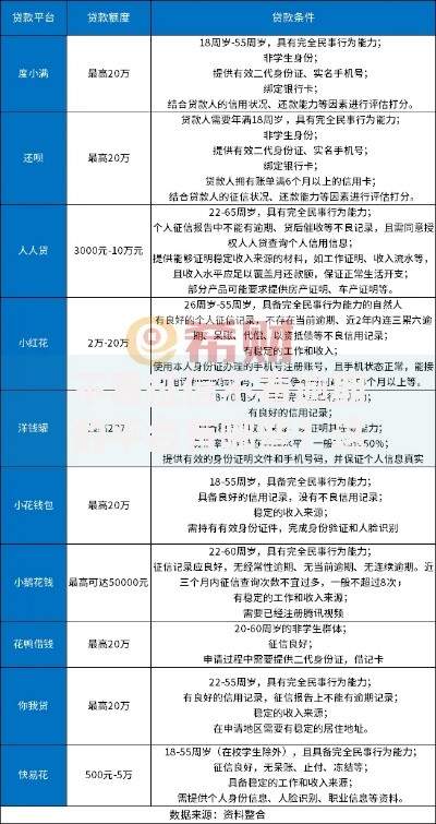 不看征信不看逾期的平台有哪些？这几类贷款渠道可尝试
