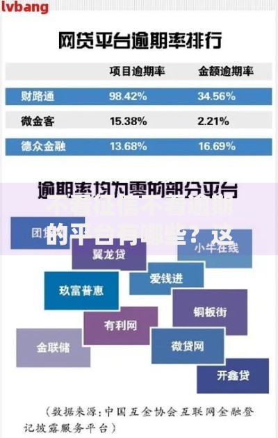 不看征信不看逾期的平台有哪些？这几类贷款渠道可尝试