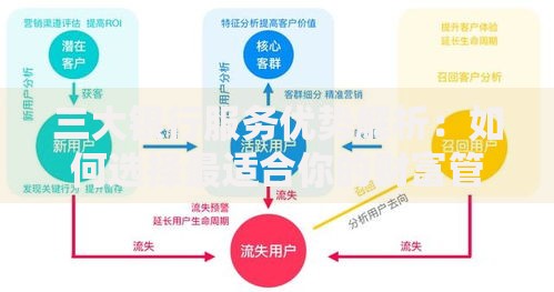 三大银行服务优势解析：如何选择最适合你的财富管家