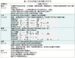项目偿债保证比是指什么？如何评估企业还债能力