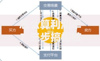怎么算利润率？三步搞懂核心公式与避坑指南