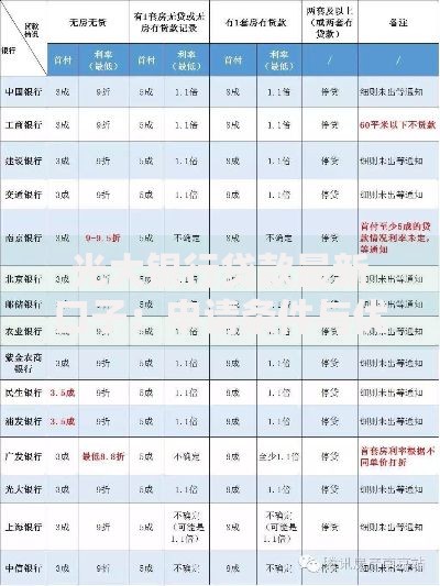 光大银行贷款最新口子：申请条件与优惠利率全解析