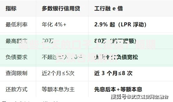 哪些七天的口子上征信？短期贷款合规解析
