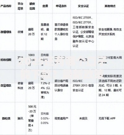 2025还有哪个口子能下款？最新政策与合规平台深度解析