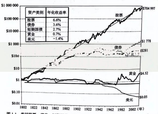 通货膨胀对黄金的影响：财富保值背后的逻辑与选择