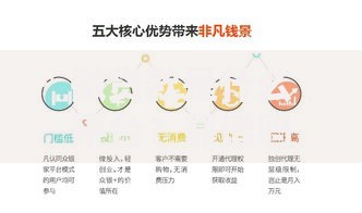 微贷款是什么平台？靠谱吗？优缺点、申请流程全解析