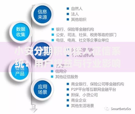 小安分期积极接入征信系统：用户权益与行业影响深度解析