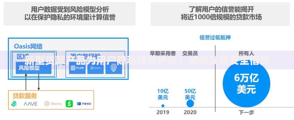 新型贷款产品为用户隐私保驾护航？如何实现安全借贷
