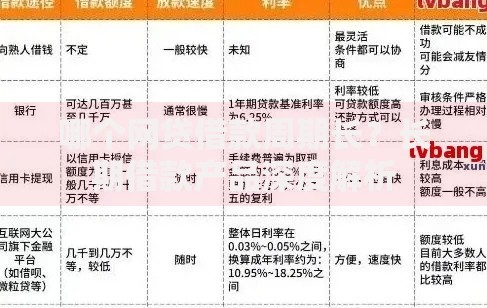 哪个网贷借款周期长？长期借款产品深度解析