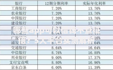 哪些app可以借钱不查征信？5大平台实测解析