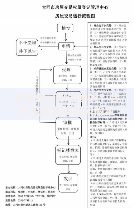 安置房可以买卖吗？合法交易流程和风险全解析