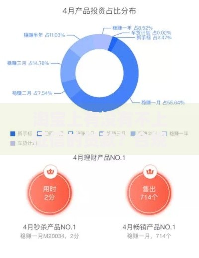 淘宝上有没有不上征信的贷款？合规产品深度解析