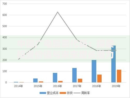 中国广电股票代码：探索投资价值与未来增长潜力
