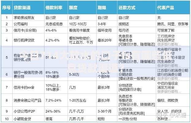 今日714大放水的口子fs有哪些低息贷款渠道？