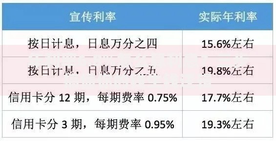 年利率6.8%怎么算利息？三步搞懂你的钱生钱逻辑