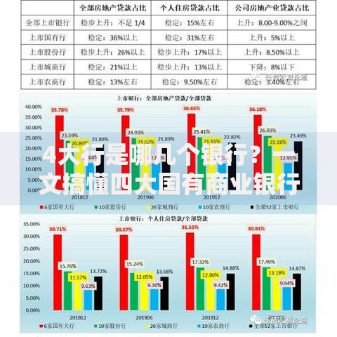 4大行是哪几个银行？一文搞懂四大国有商业银行特色优势
