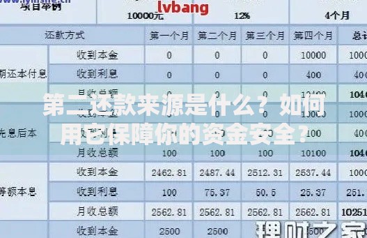 第二还款来源是什么？如何用它保障你的资金安全？