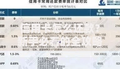 信用卡怎么还款？新手必看的全攻略与避坑指南