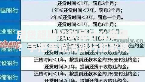 房贷超期扣款是什么意思？手把手说清银行扣款规则