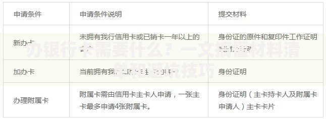 办银行卡需要什么？一文搞懂材料清单和避坑技巧