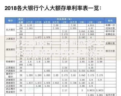 4万存银行一年利息多少？不同存款方式收益差别竟然这么大