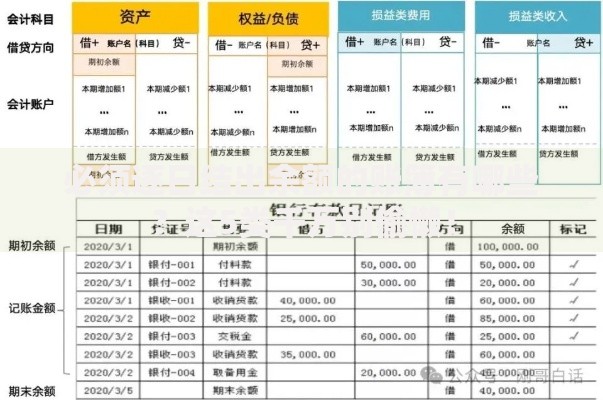 必须逐日结出余额的账簿有哪些？这5类千万别偷懒！