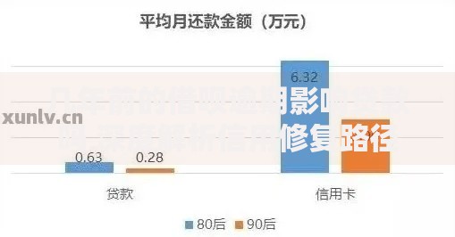 几年前的借呗逾期影响贷款吗 深度解析信用修复路径