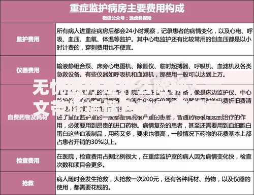 无忧医疗是什么险种？一文带你搞懂它的保障范围和适用人群