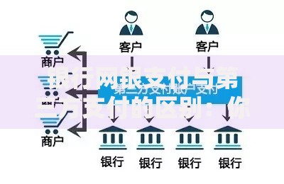 银行网银支付与第三方支付的区别：你的钱到底放在哪更安心？