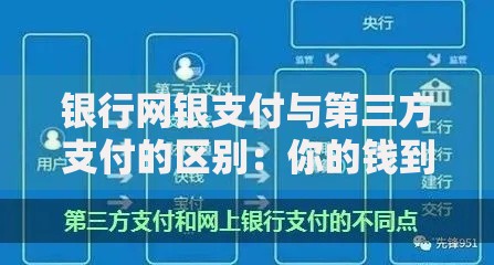 银行网银支付与第三方支付的区别：你的钱到底放在哪更安心？