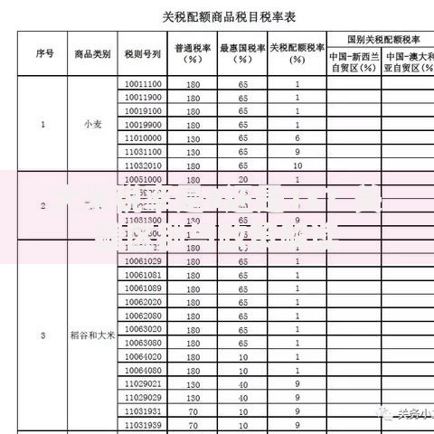 大米税率是9还是13？关键区别与政策解读