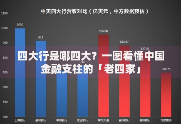四大行是哪四大？一图看懂中国金融支柱的「老四家」