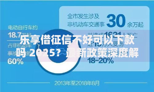 乐享借征信不好可以下款吗 2025？最新政策深度解析