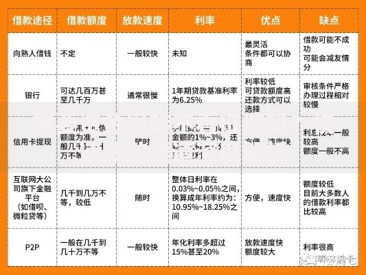 需要资金周转不看征信吗？快速放款渠道深度解析