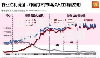红利期过后是什么期？行业周期背后的生存法则