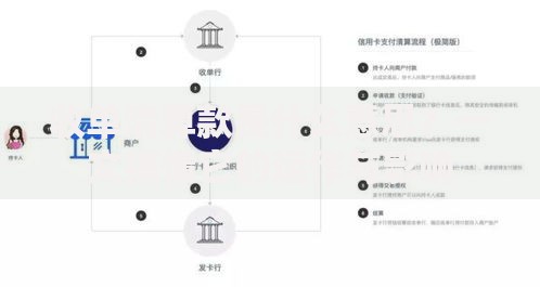 收单清算款是什么意思？一文搞懂它的运作与影响