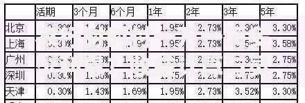 农行时时付一万一天多少利息？收益计算与灵活理财全解析